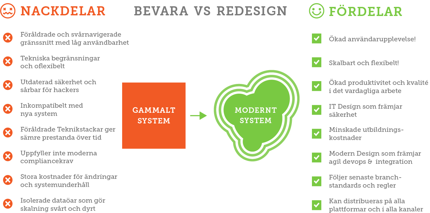 Bevara vs Redesign